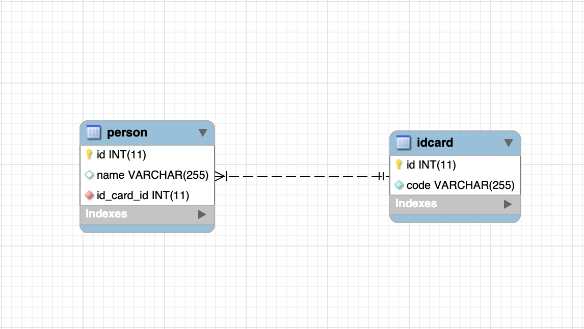 One To One Unidirectional Mapping In Spring Boot Jpa Example