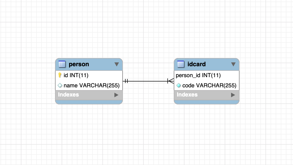 Onetoone Mapping Hibernate Annotation Example