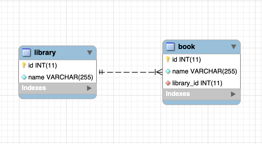 Spring Boot Jpa One To Many Unidirectional Example