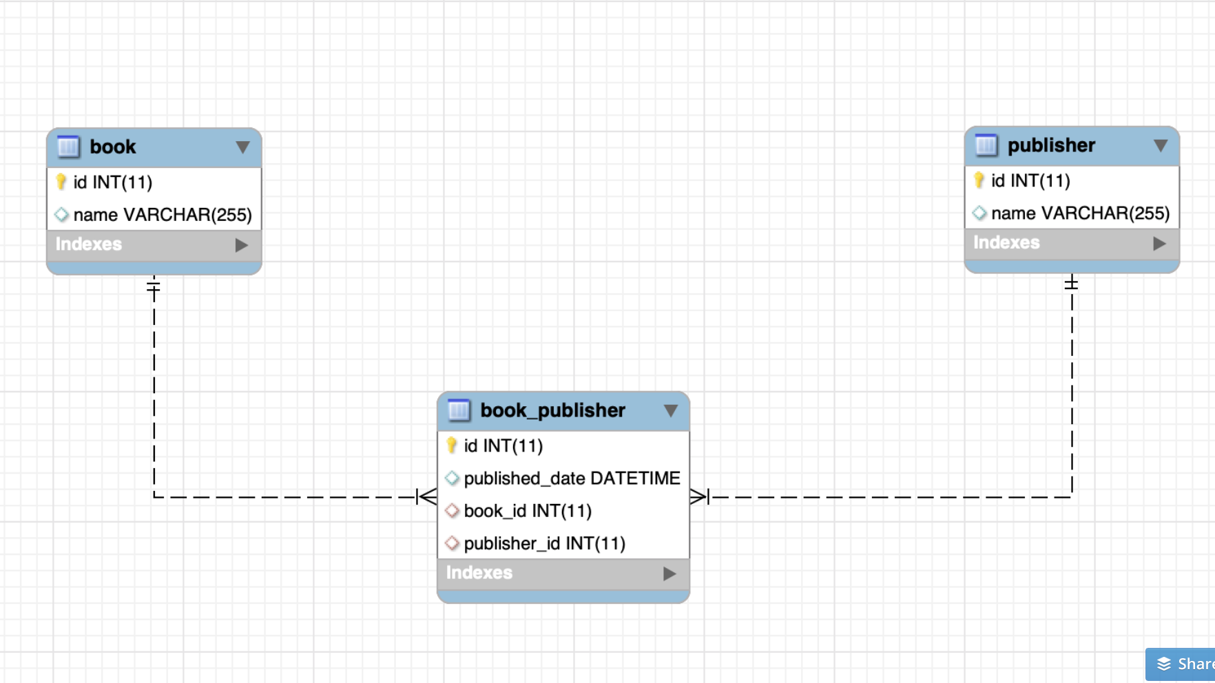 Spring boot hibernate sql on sale server