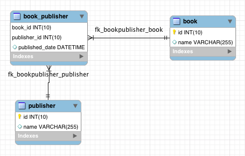 hibernate many to many mapping with additional columns