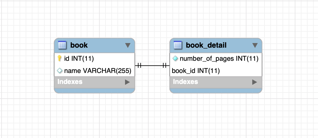 hibernate no primary key