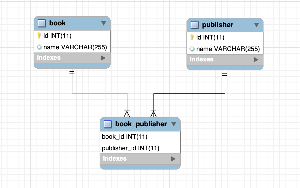 many to many mapping in hibernate example