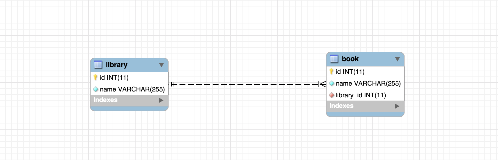 hibernate onetomany mapping