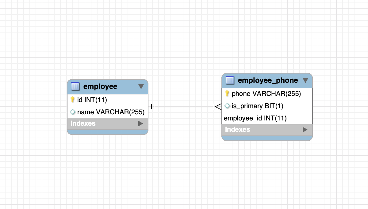 Hibernate mapsid sale